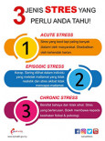 3 Jenis Stres Yang Perlu anda Tahu